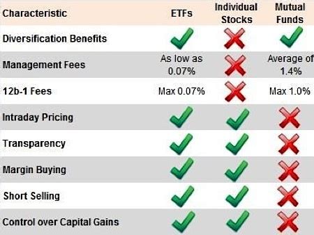 iqop|Forex, Stocks & ETFs Trading